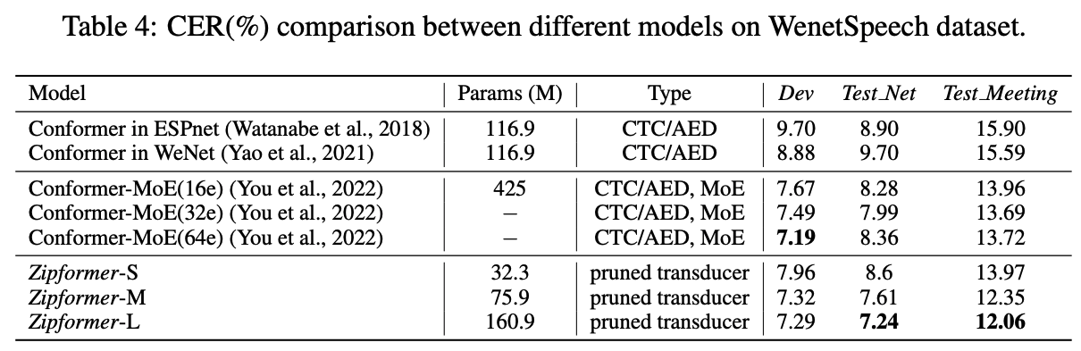 表 4:不同模型在 WenetSpeech 数据集的比较